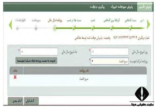 مراحل اخذ شماره ملی اشخاص حقوقی